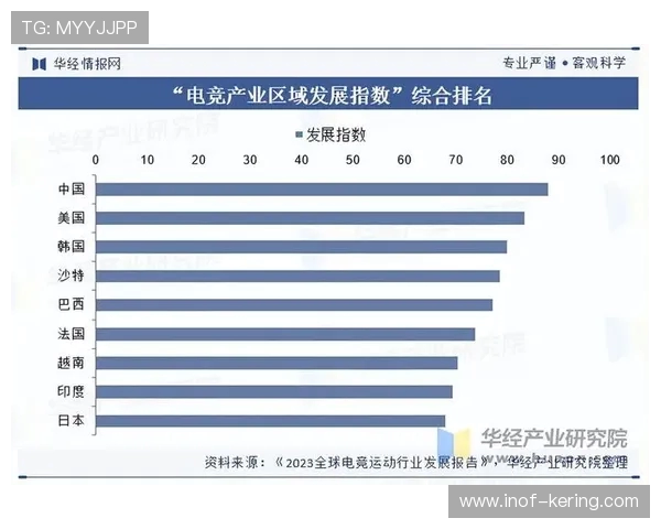 《2025年全球电竞赛事盛况回顾及未来发展趋势分析》