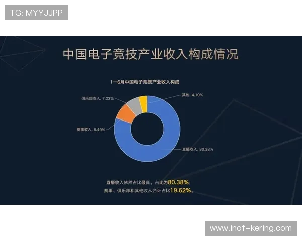 电子竞技产业崛起与发展趋势分析：全球市场、赛事创新与未来前景探索