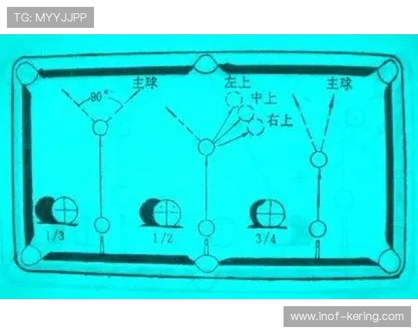 台球技巧提升全攻略：从基础到高级技巧的全面解析与实战应用