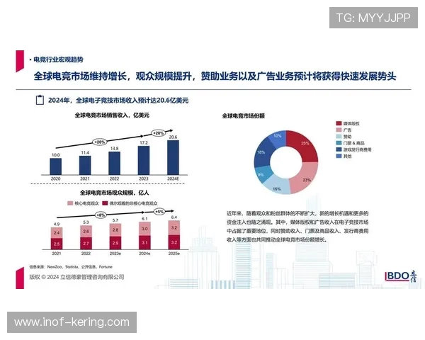 《2025年全球电竞赛事大预测新趋势 电竞行业未来发展路径分析》